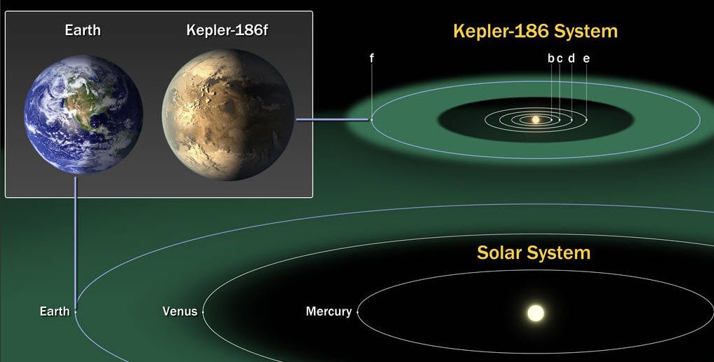 NASA's Kepler Discovers First Earth-Size Planet In The 'Habitable Zone ...